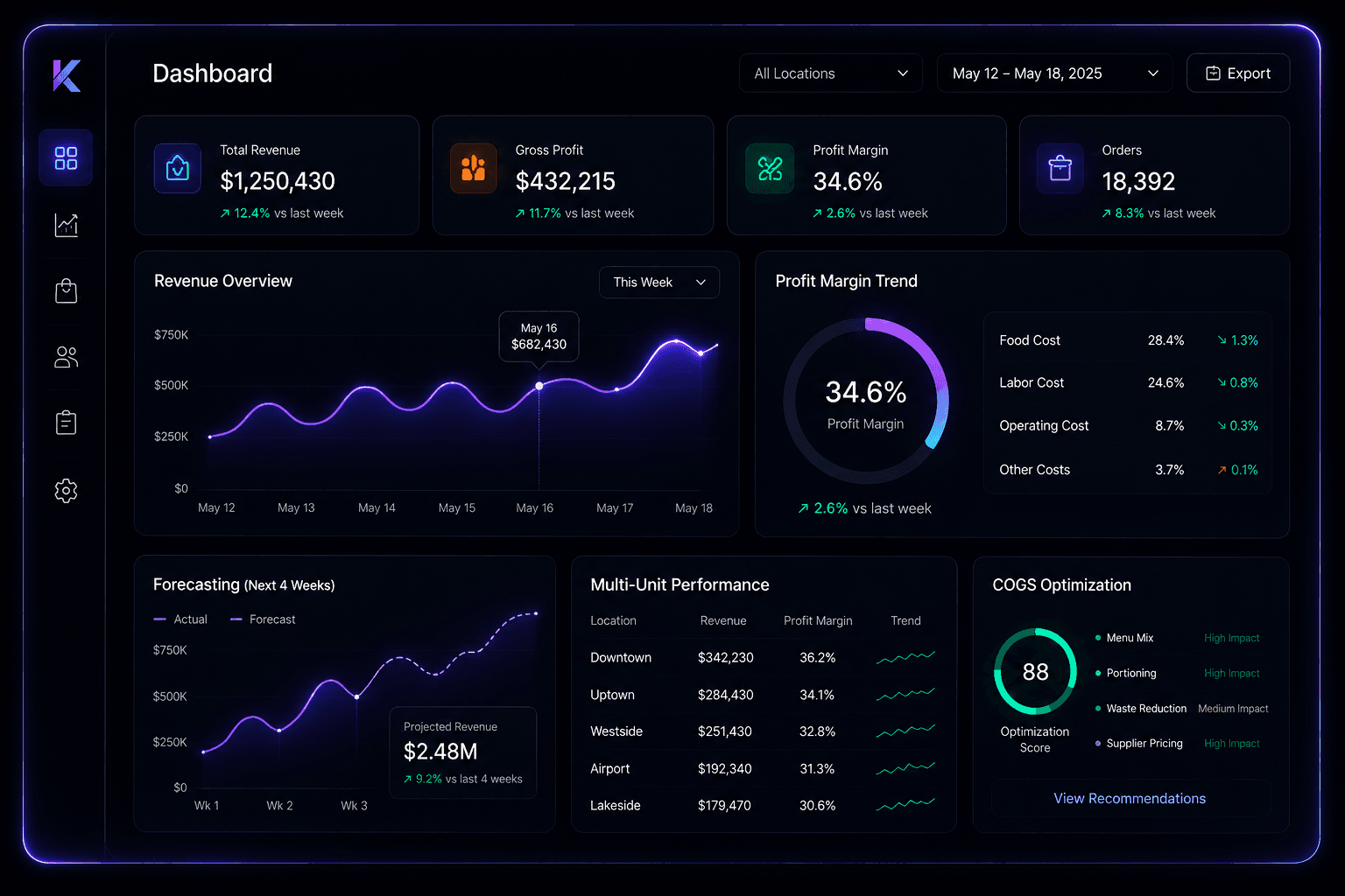 Kaometrx analytics dashboard